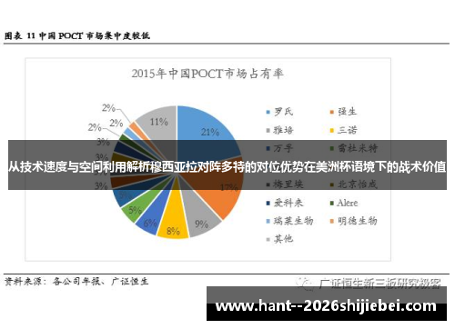 从技术速度与空间利用解析穆西亚拉对阵多特的对位优势在美洲杯语境下的战术价值 从技术速度与空间利用解析穆西亚拉对阵多特的对位优势在美洲杯语境下的战术价值
