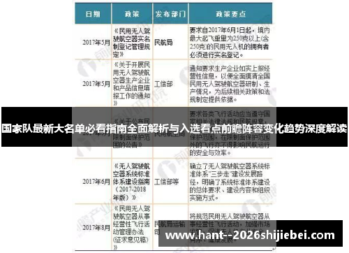 国家队最新大名单必看指南全面解析与入选看点前瞻阵容变化趋势深度解读