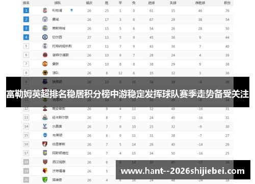 富勒姆英超排名稳居积分榜中游稳定发挥球队赛季走势备受关注 富勒姆英超排名稳居积分榜中游稳定发挥球队赛季走势备受关注