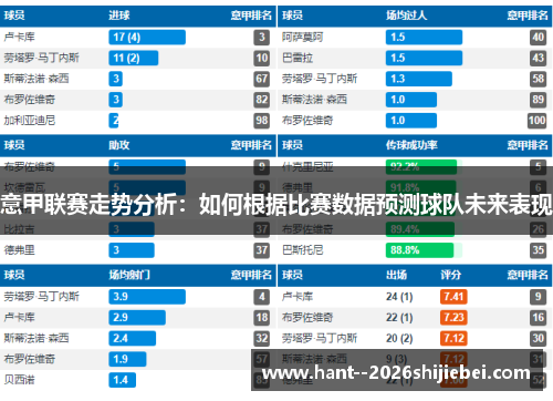 意甲联赛走势分析：如何根据比赛数据预测球队未来表现